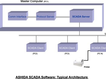 scada software architecture