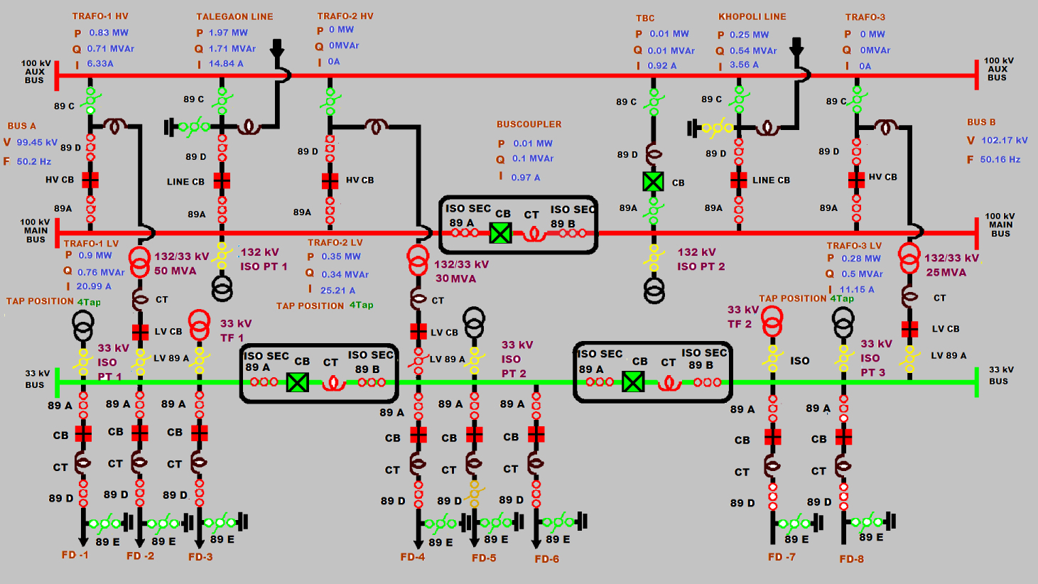 ASHIDA SCADA Software